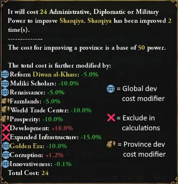 Sharqiya development cost modifier breakdown