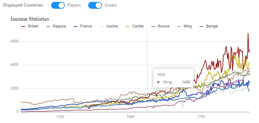 Interactive income ledger