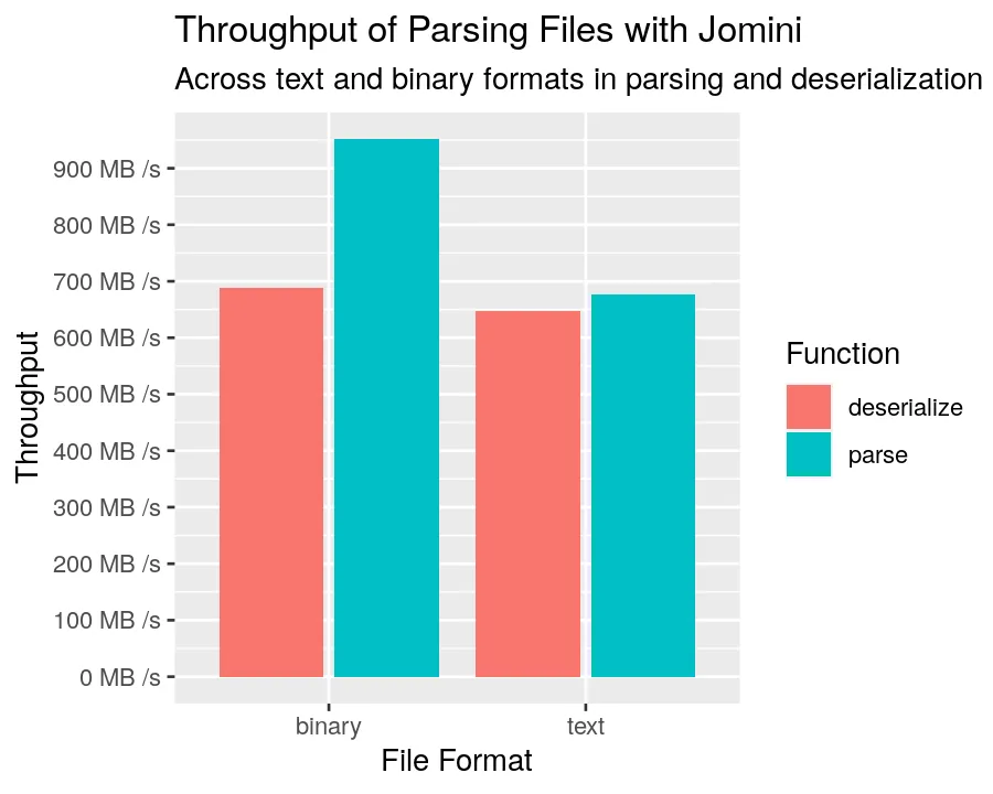 Jomini throughput