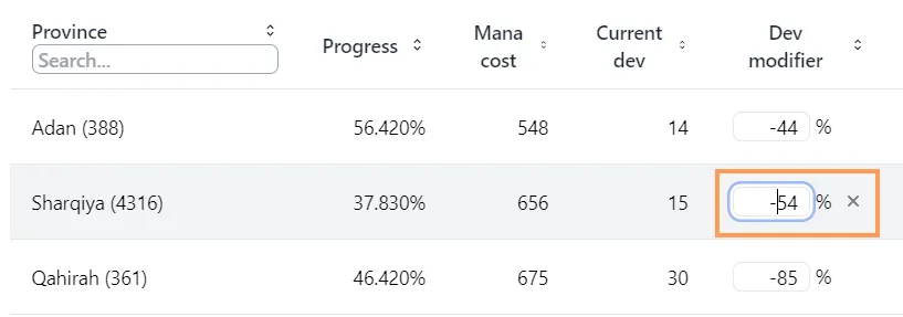Updated view with country-wide development modifier