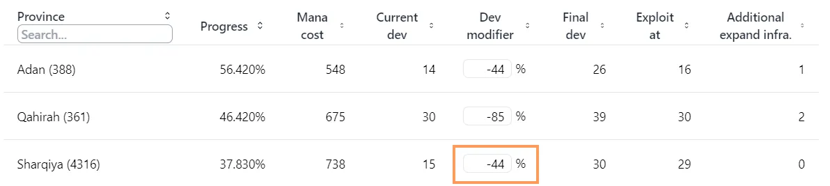 Updated view with country-wide development modifier