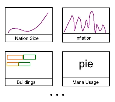 Preview many Rakaly visualizations at once with thumbnails