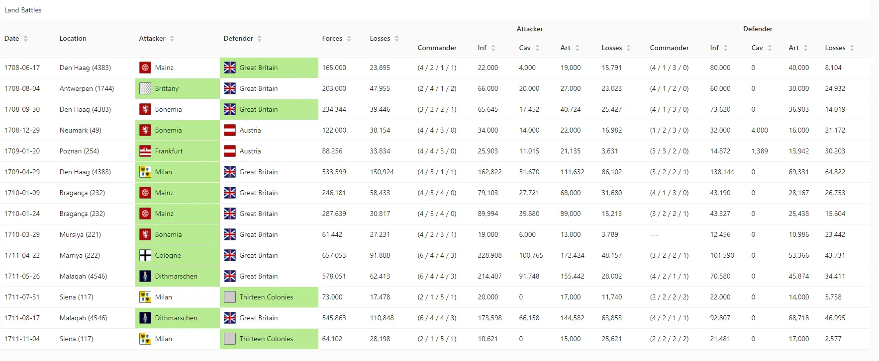 Screenshot of the new Battles table