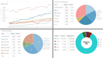 Select Visualizations of a save that PDX Tools provides