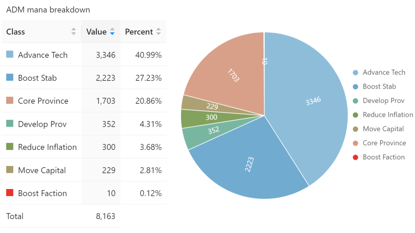 Visualizations of a save that PDX Tools provides