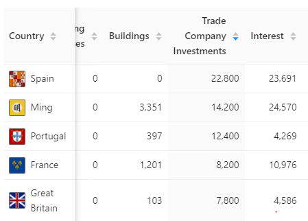 Expenses: Buildings vs TCs vs Loan Interest