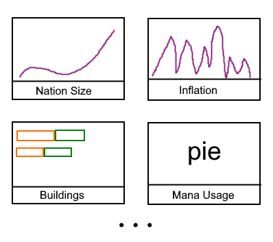 Preview many Rakaly visualizations at once with thumbnails