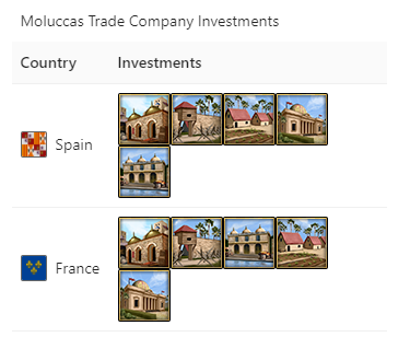 Spain and France buying every investment