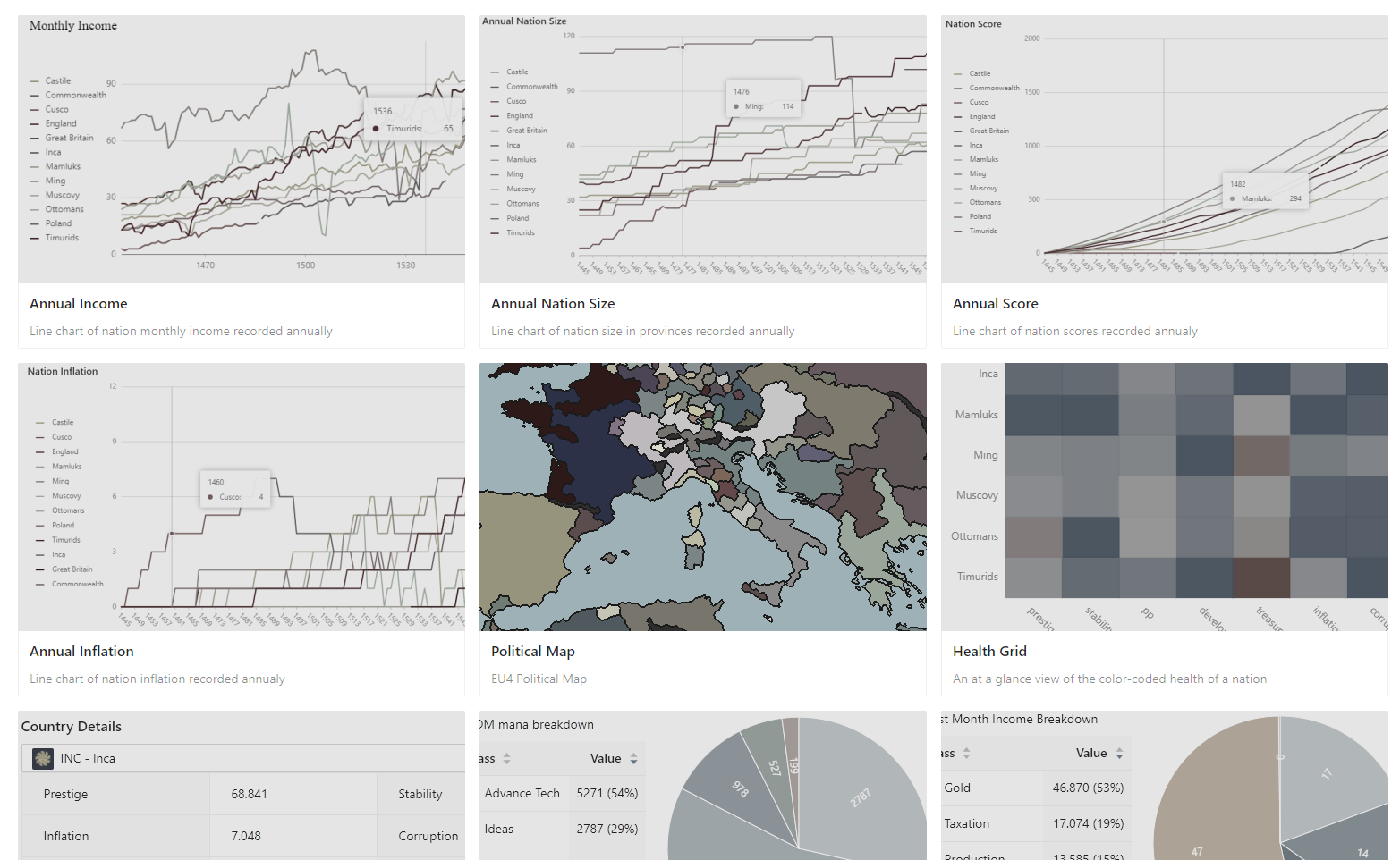 The list of visualizations available