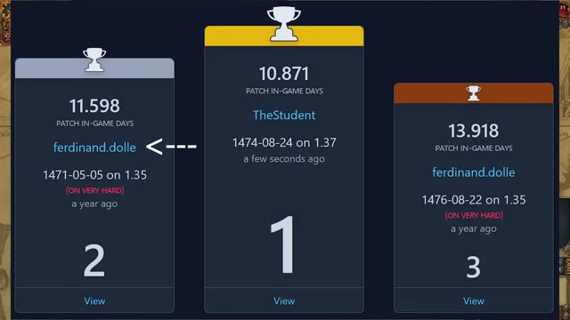PDX Tools leaderboard in TheStudent's Roman Empire video